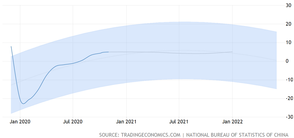 trading economics next