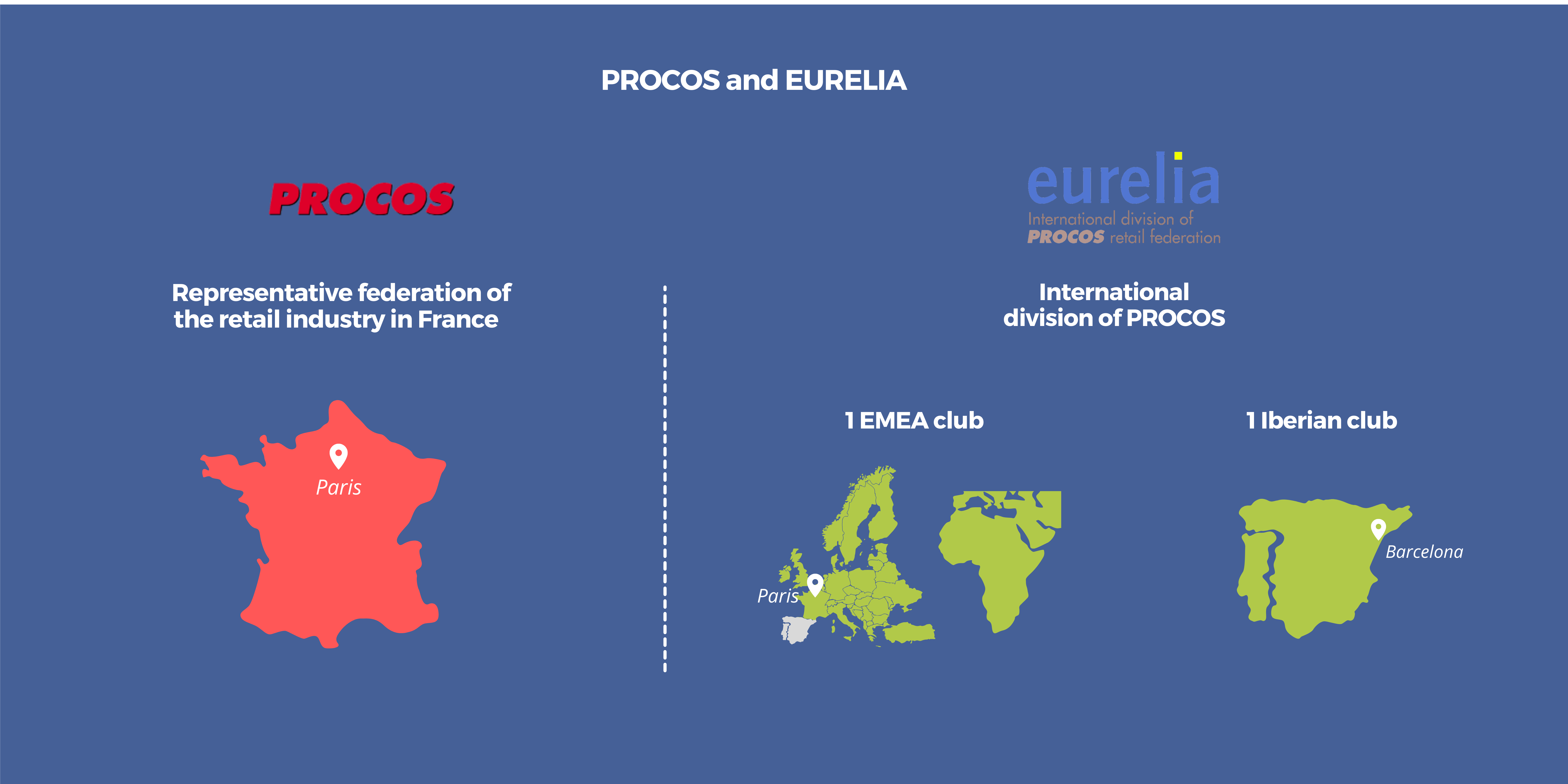 Div Inter de PROCOS En