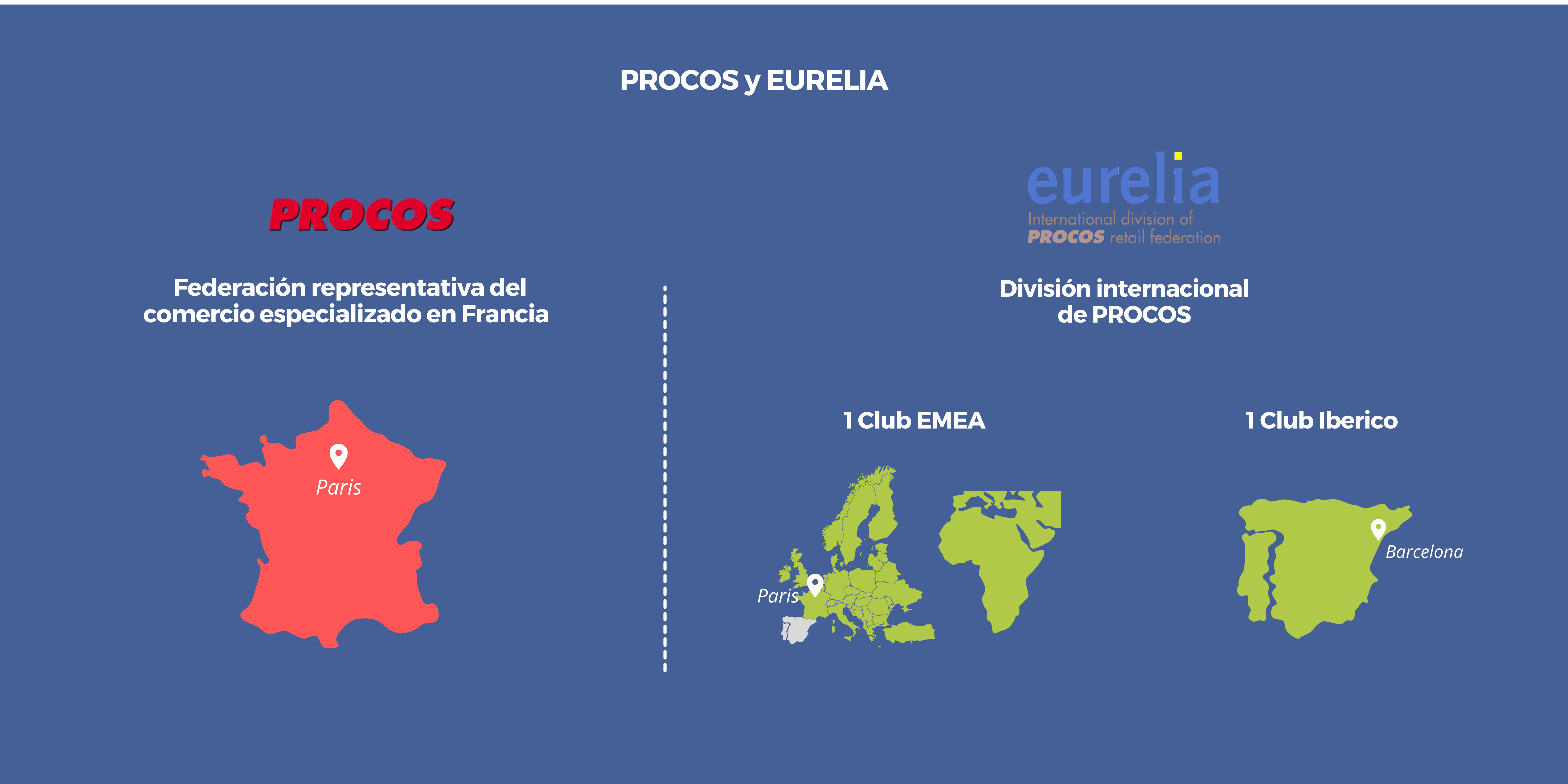 Div Inter de PROCOS Es